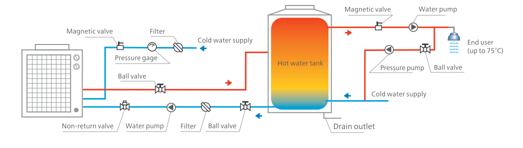 热泵原理图 热泵原理图