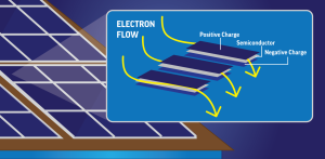 Cómo funcionan los paneles-300x147