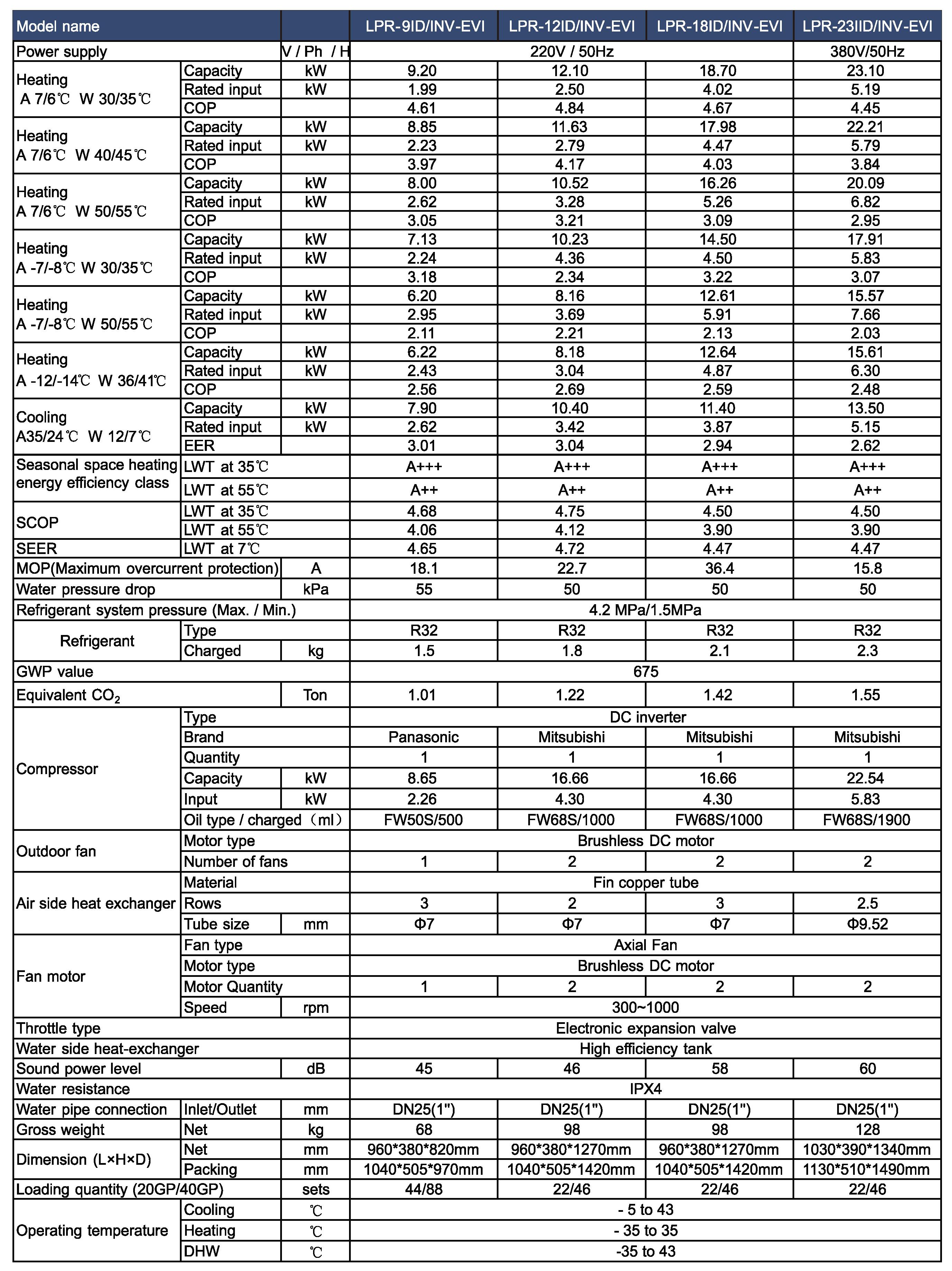 低配monobloque冷暖机参数