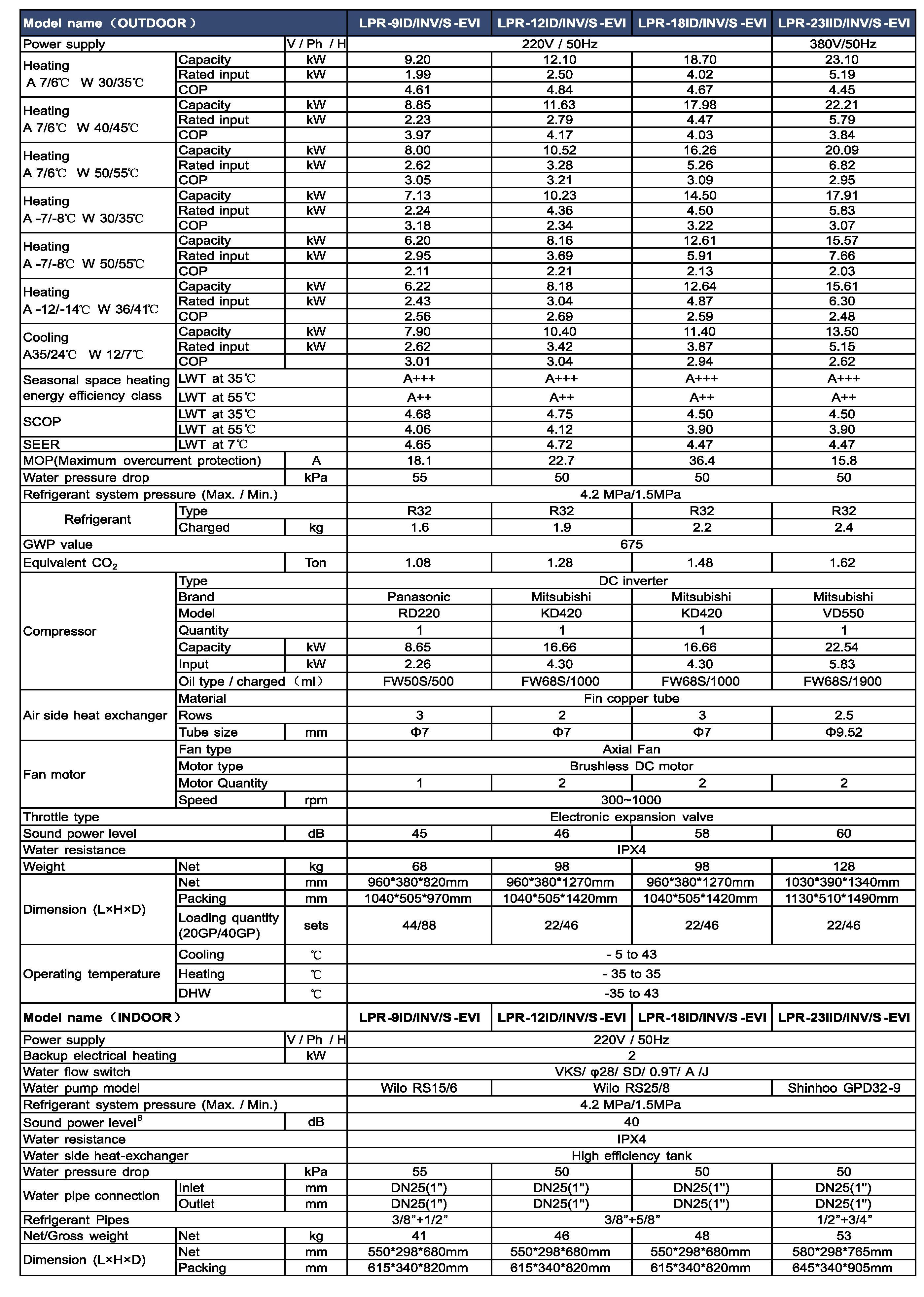 分体冷暖机参数