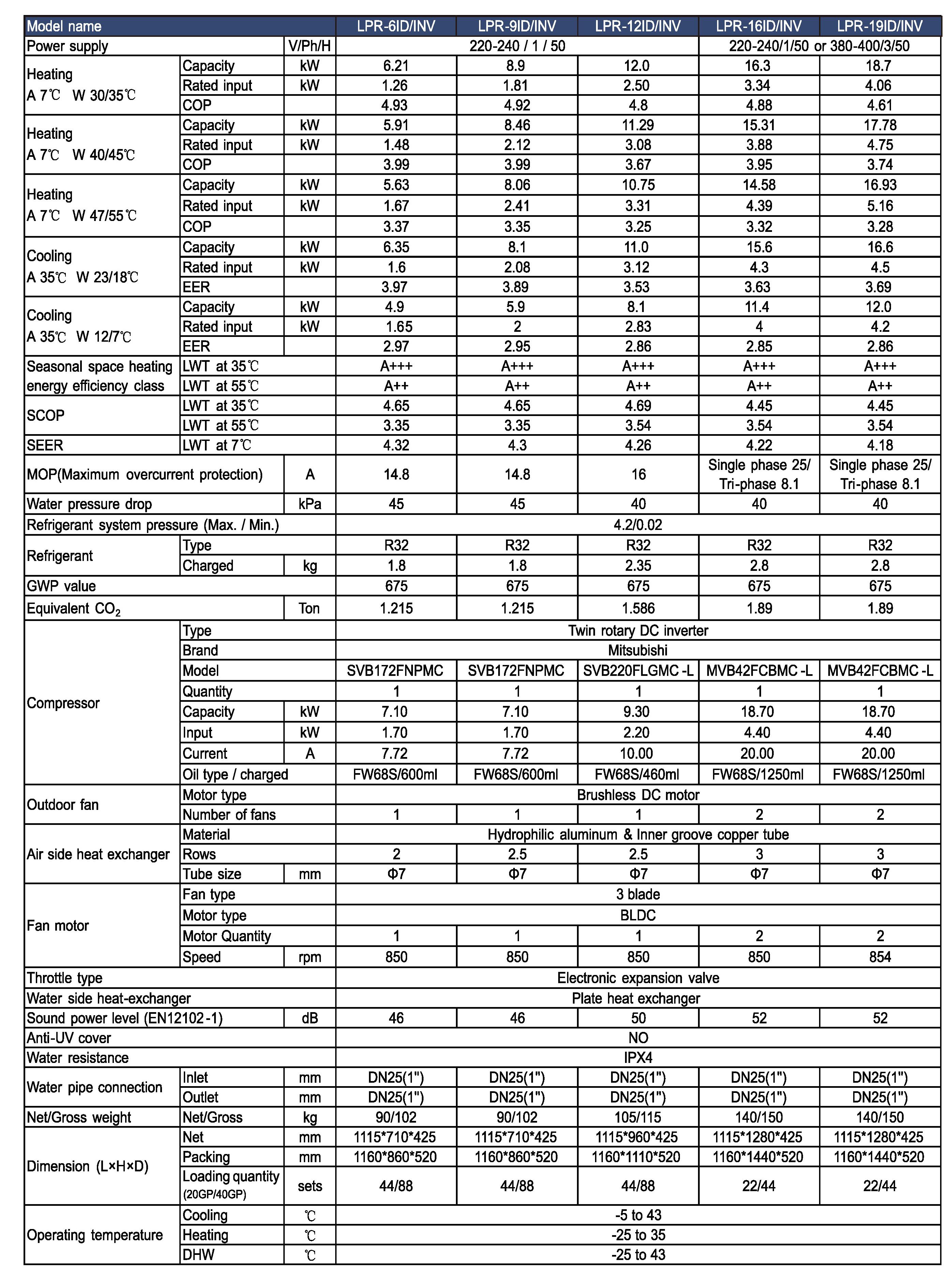 高配monobloque冷暖机参数